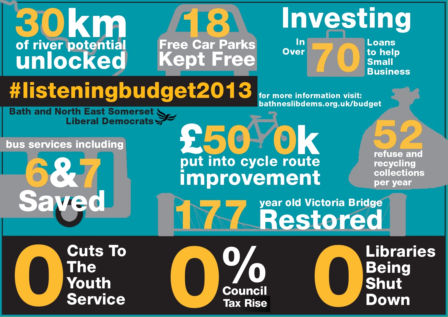 infographic2yellownaqua